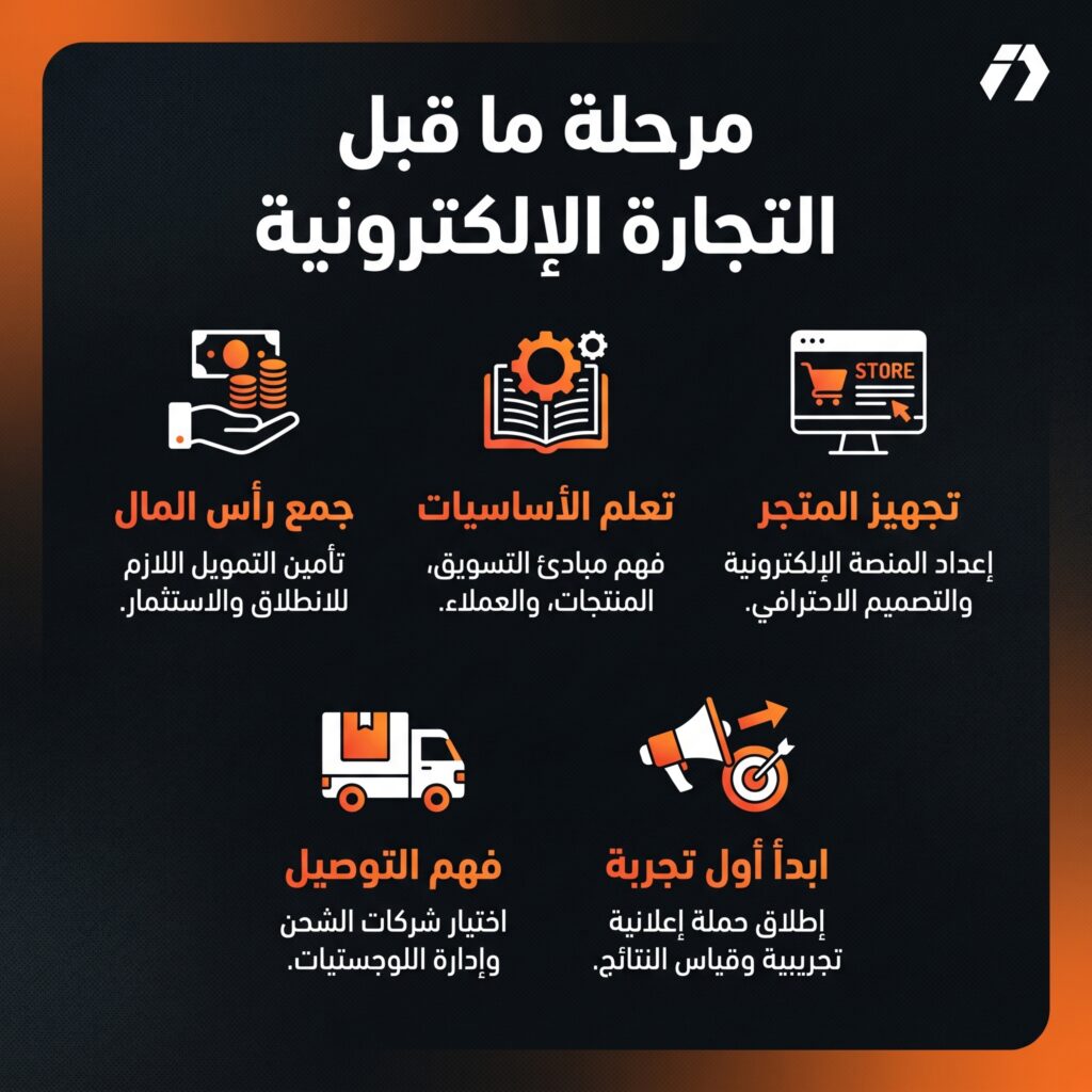 جمع رأس مال التجارة الإلكترونية من العمل في التوصيل في الجزائر