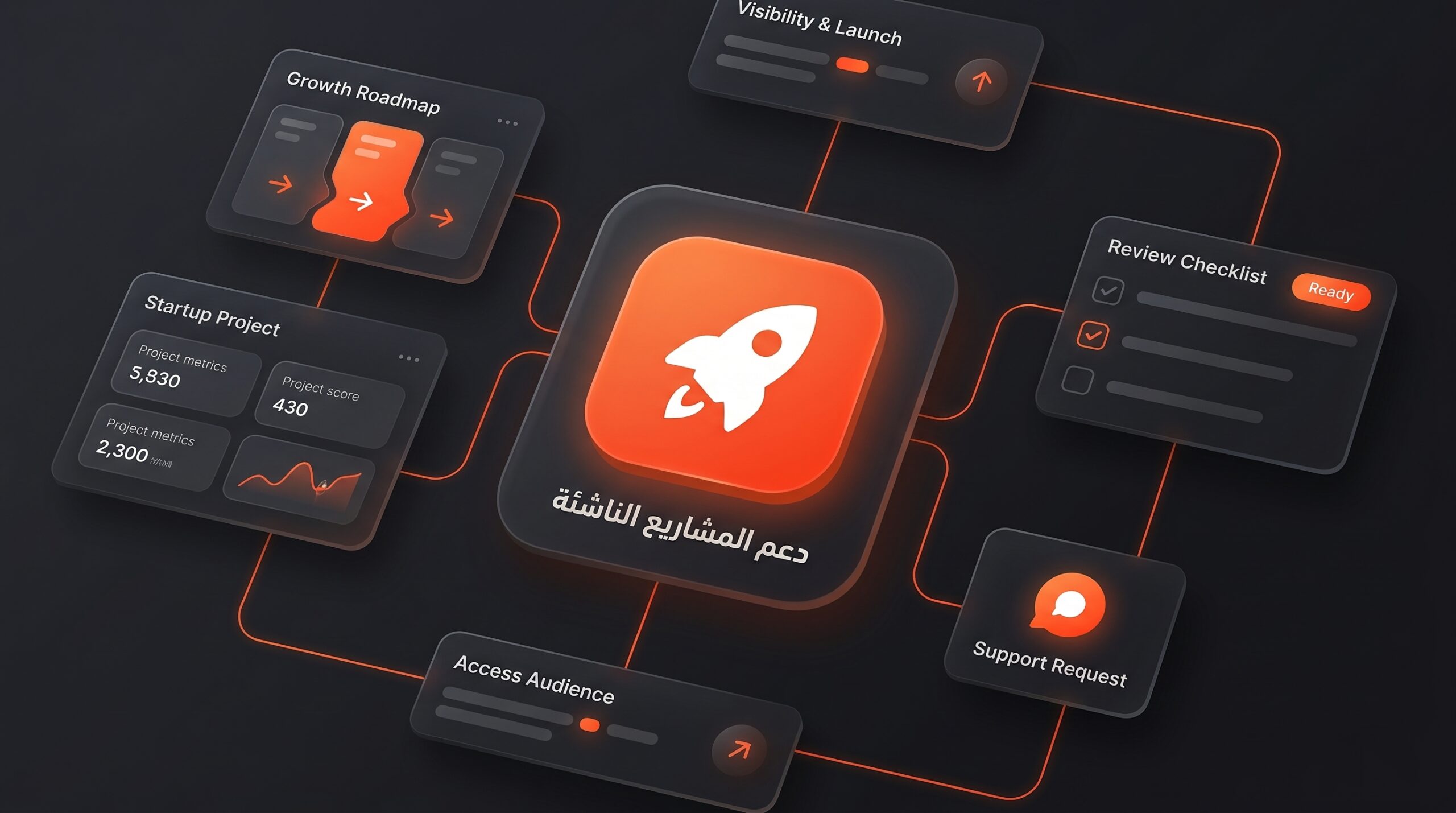 دعم المشاريع الناشئة