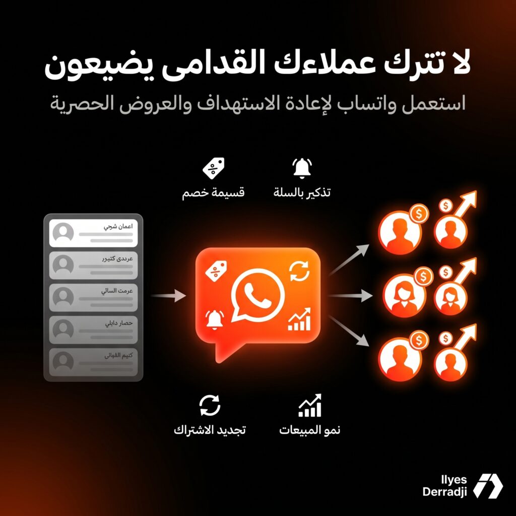 أتمتة واتساب للتجارة الإلكترونية بالذكاء الاصطناعي مع Qunvert