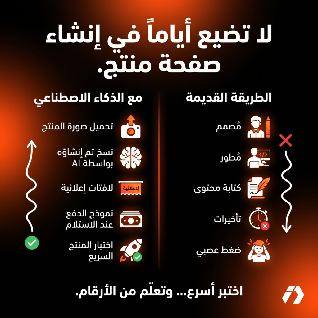 إنشاء متجر COD بالذكاء الاصطناعي عبر Landify.pro