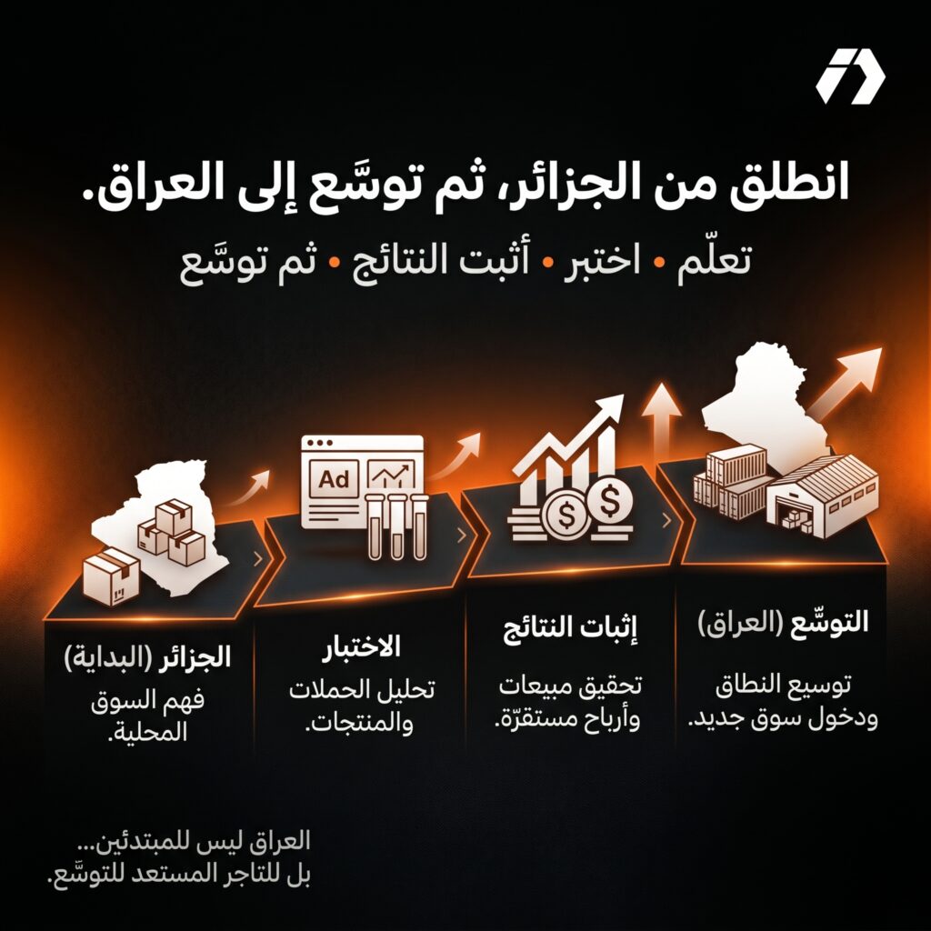 التجارة الإلكترونية في العراق وفرصة التوسع من الجزائر مع منظومة تشغيل متكاملة