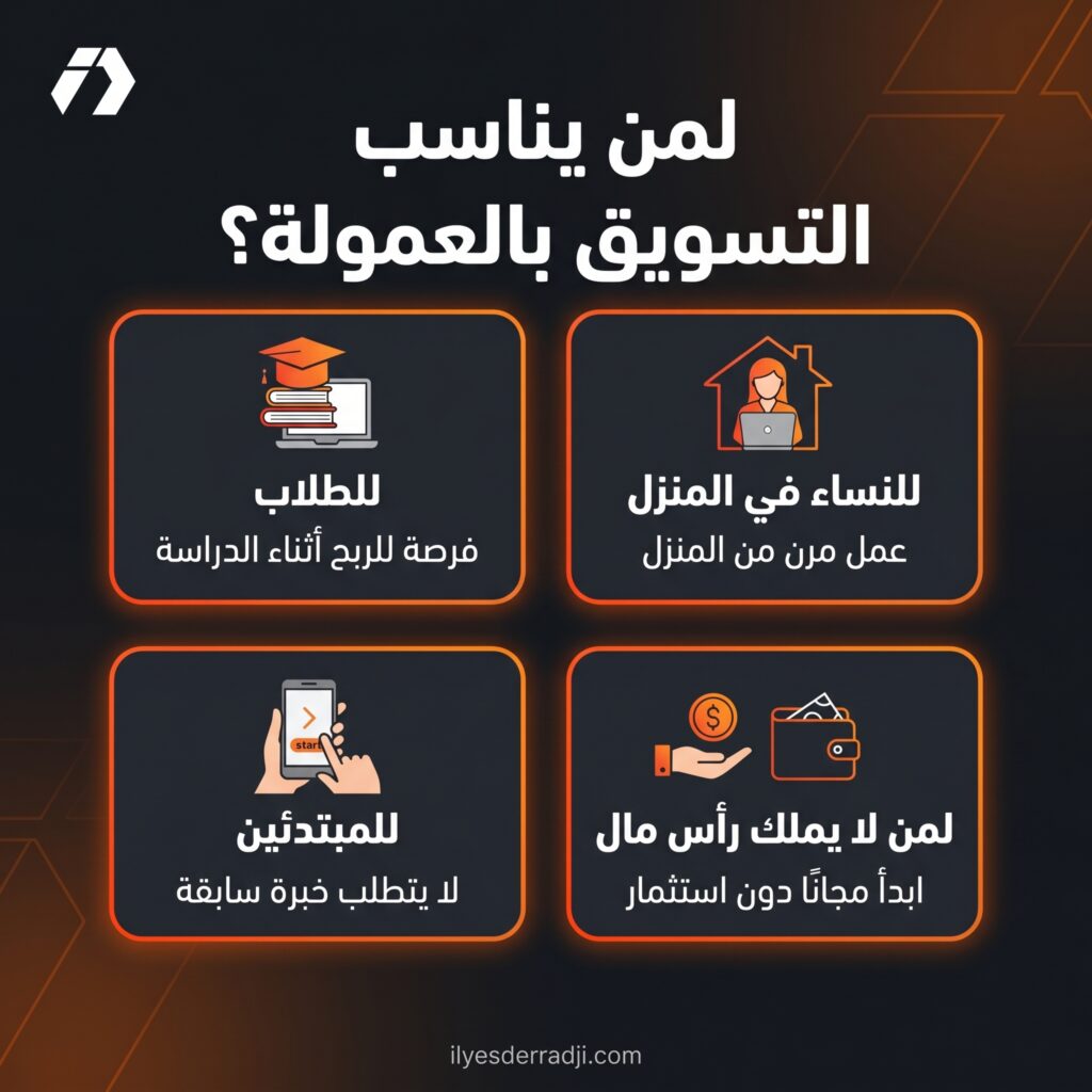التسويق بالعمولة في الجزائر للمبتدئين والعمل من البيت بدون مخزون أو توصيل