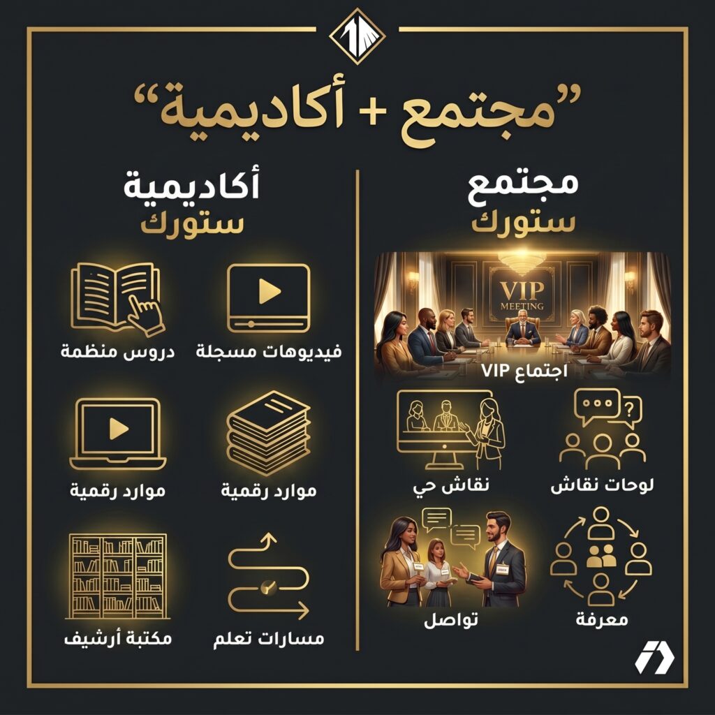 شرح STORK V2 ومنظومة STORK Academy و STORK Community للتجارة الإلكترونية