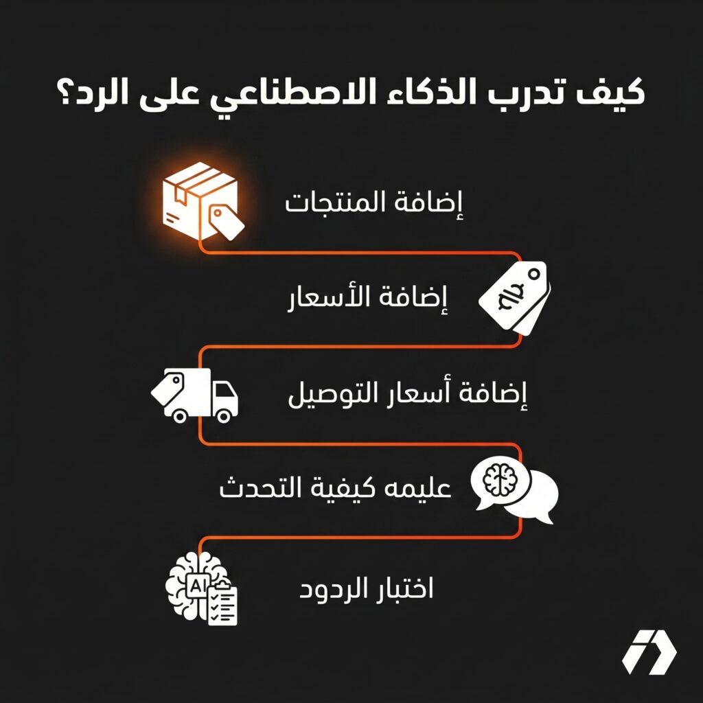 شرح الرد على رسائل الزبائن بالذكاء الاصطناعي باستخدام Meta Business AI في التجارة الإلكترونية