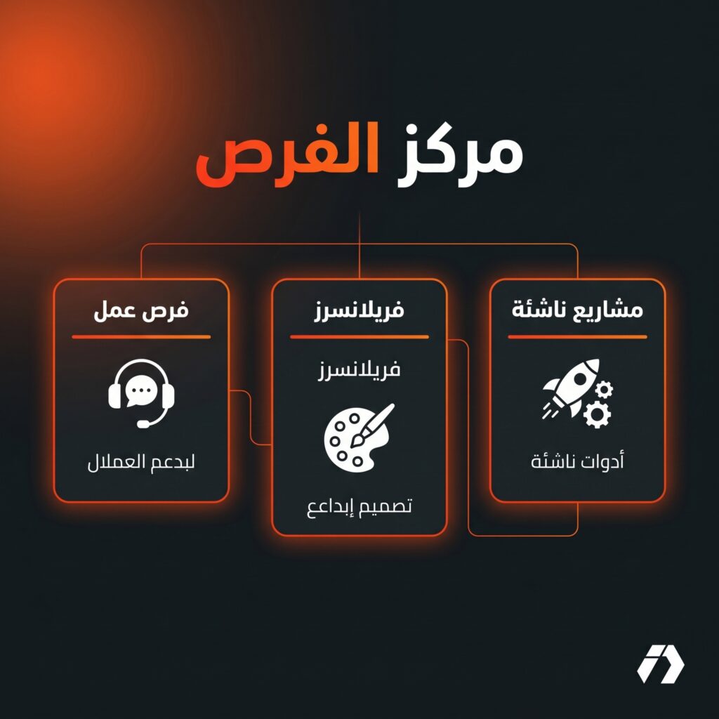 مركز الفرص في موقع إلياس دراجي لدعم فرص العمل والفريلانسرز والمشاريع الناشئة