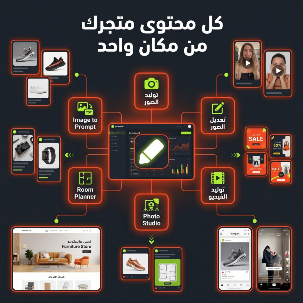 VisualGPT كمنصة واحدة لكل محتوى التجارة الإلكترونية.