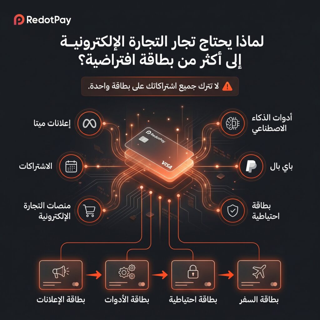 SEO Title:
أكواد RedotPay في الجزائر: تخفيض حصري على البطاقة الافتراضية والفعلية