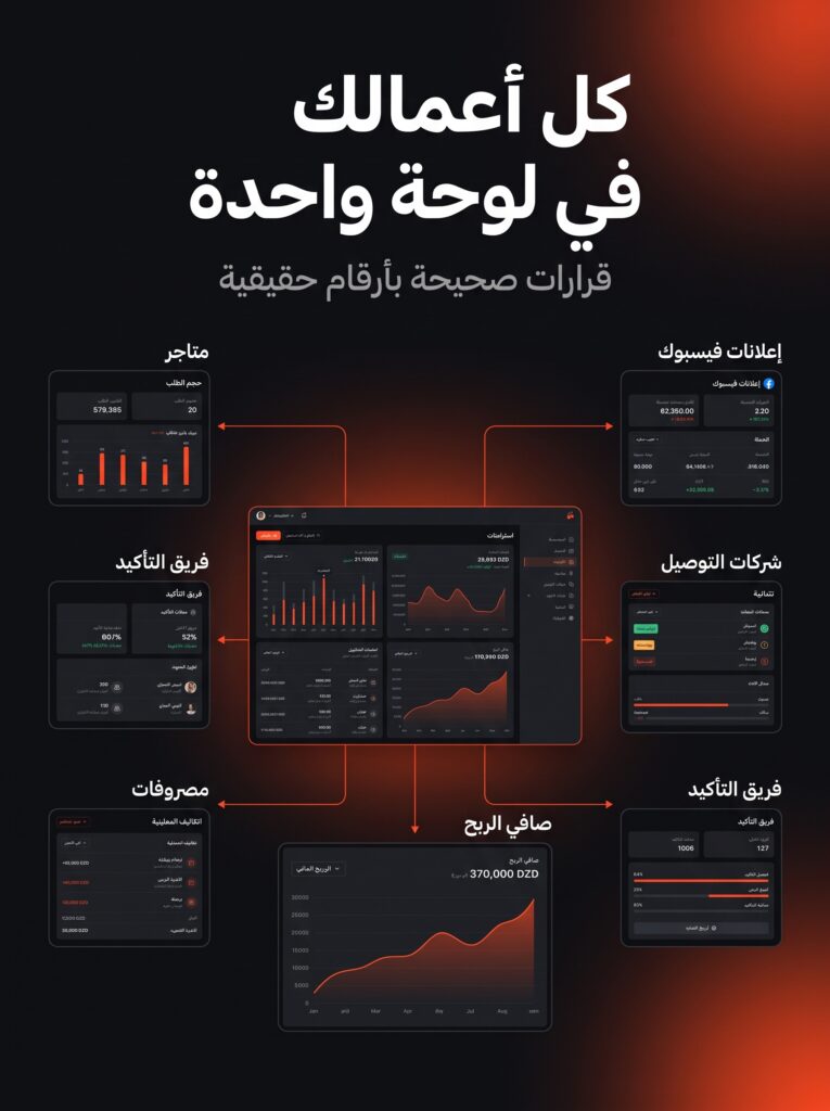 لوحة تحكم تجمع المتجر وفيسبوك وشركات التوصيل والفريق