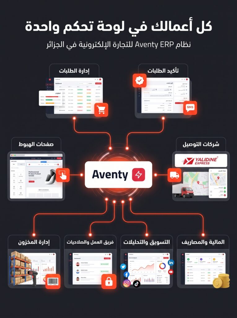 Aventy ERP مجاني لزبائن Yalidine لإدارة الطلبيات وصفحات الهبوط