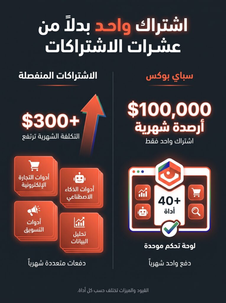 SpyBox مقابل الاشتراكات المنفصلة