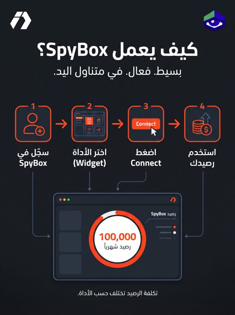 SpyBox مقابل الاشتراكات المنفصلة