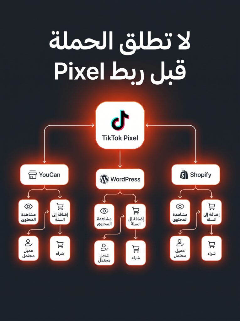 حساب TikTok Agency