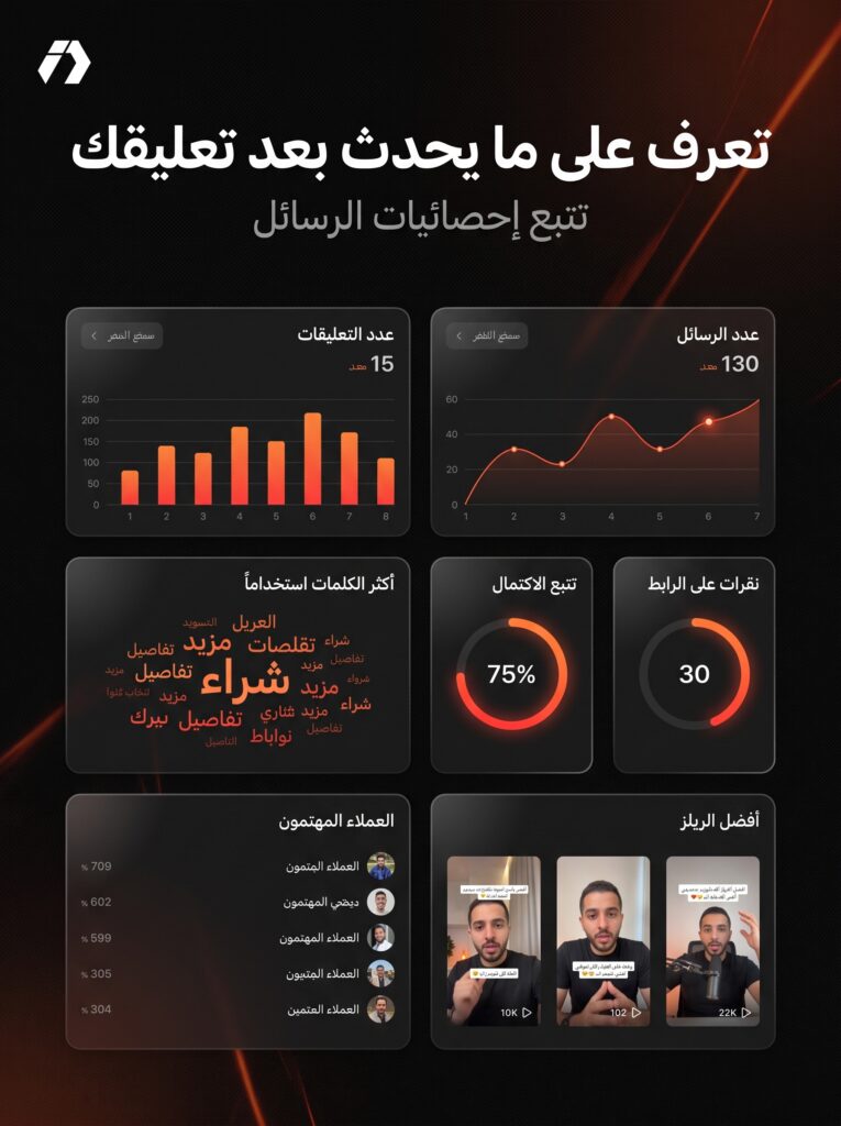 إحصائيات أتمتة رسائل Instagram