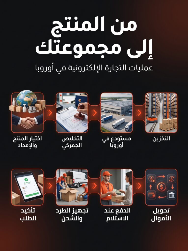 اليونان سوق جديد للتجارة الإلكترونية في أوروبا
