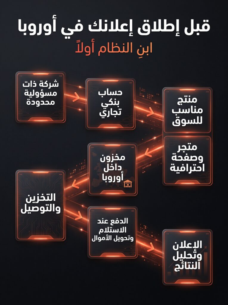 اليونان سوق جديد للتجارة الإلكترونية في أوروبا