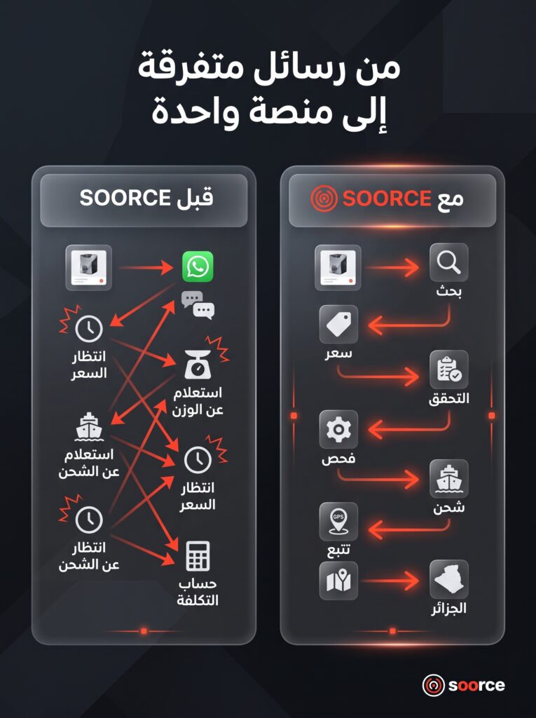 مقارنة طريقة الاستيراد التقليدية مع منصة SOORCE